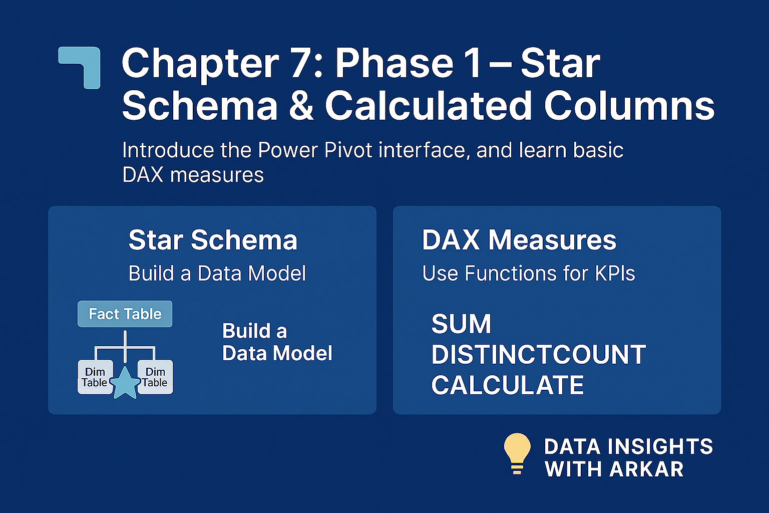 Star Schema