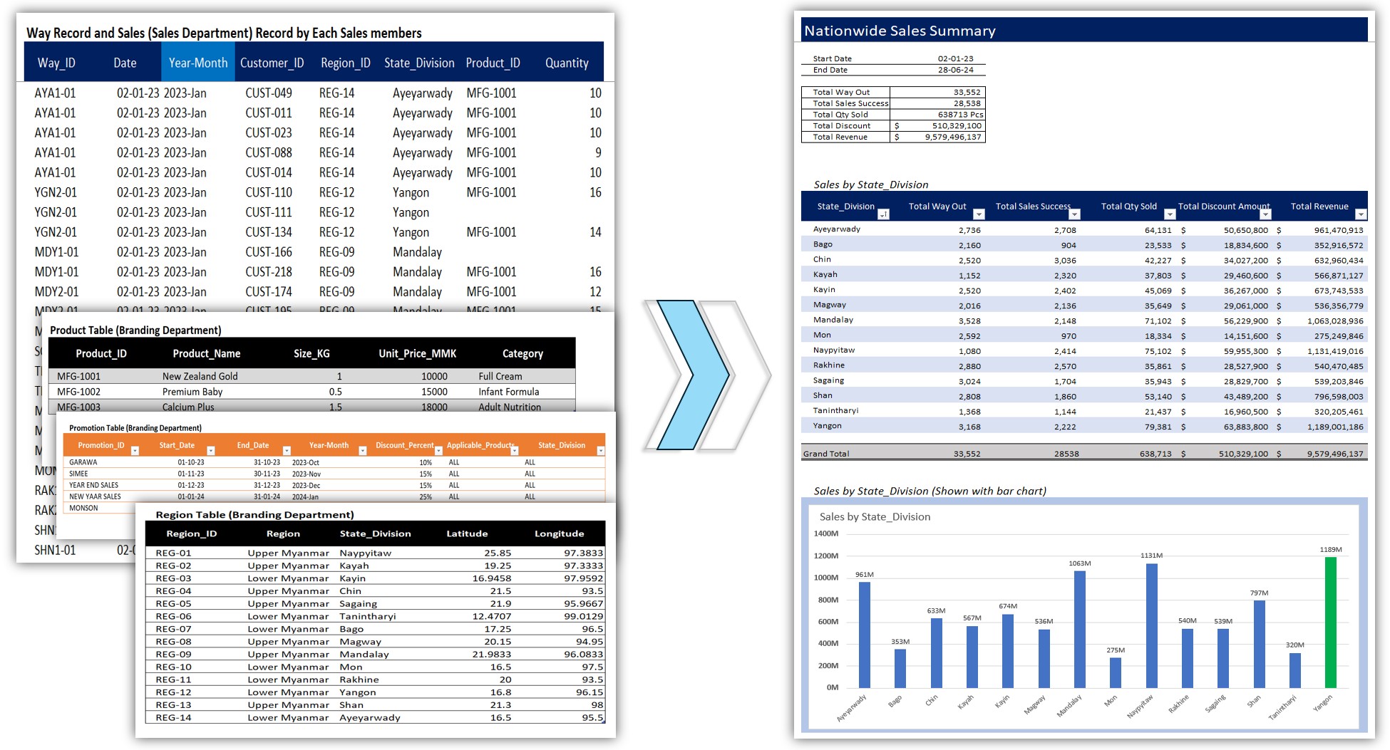 Excel Module 2