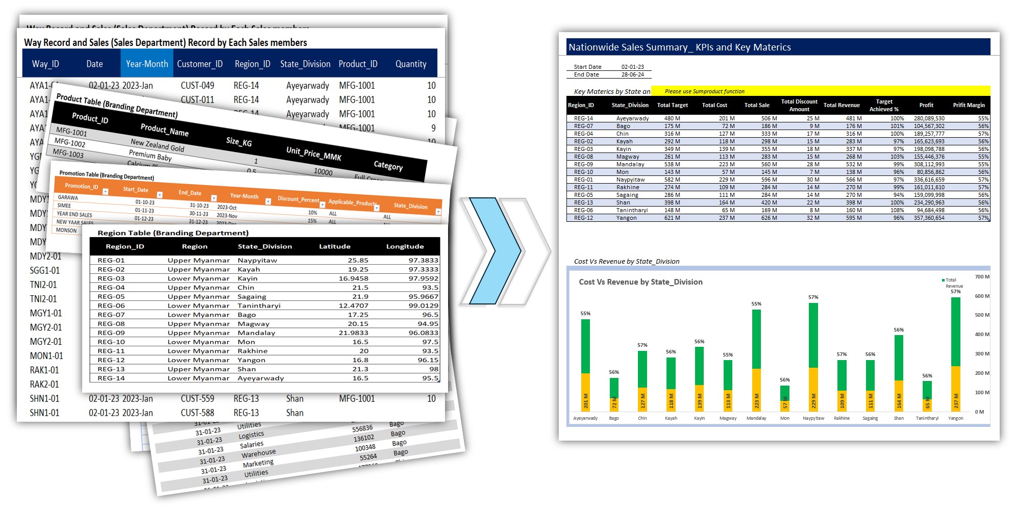 Excel Module 3