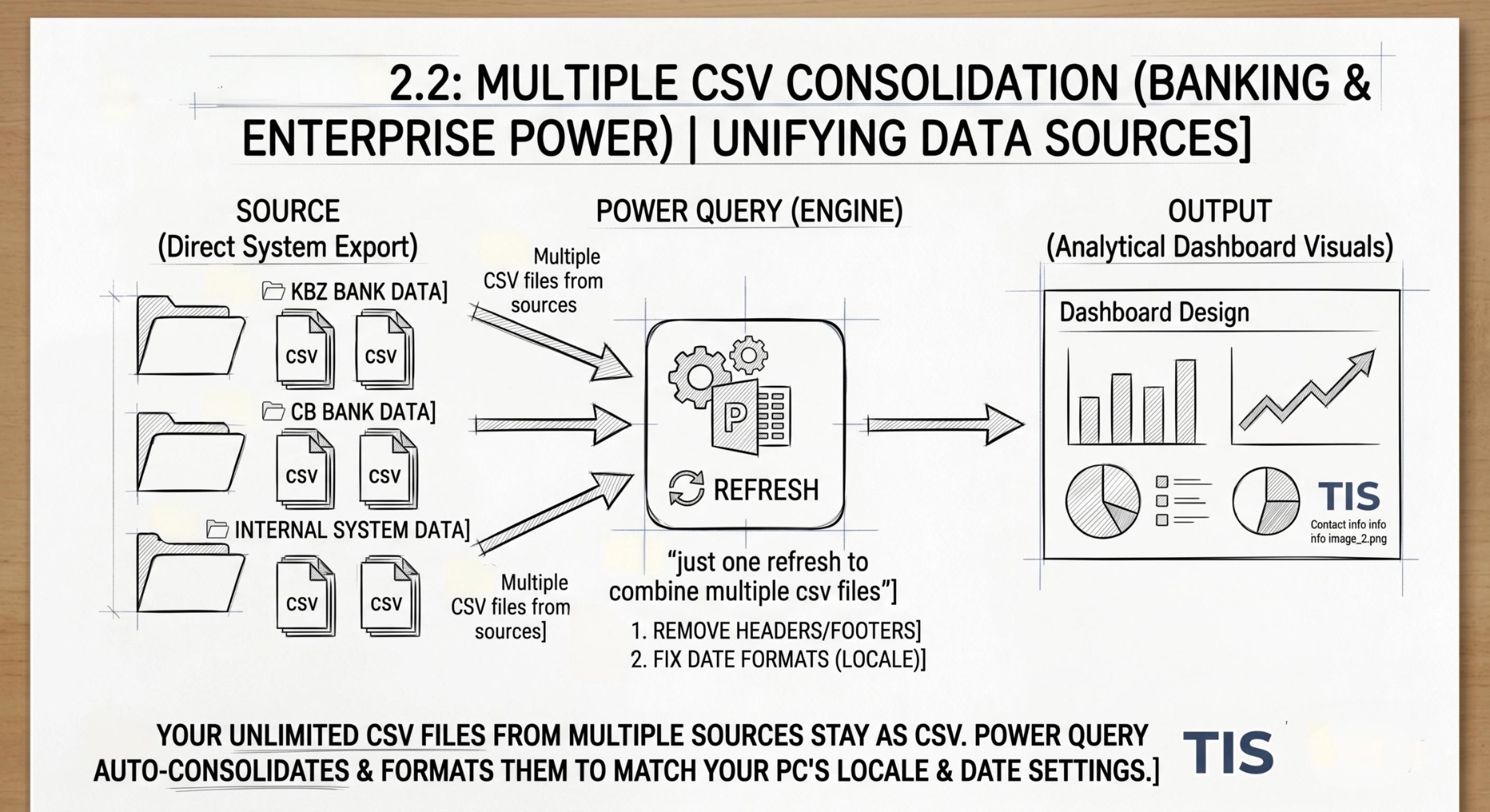CSV Consolidation Value