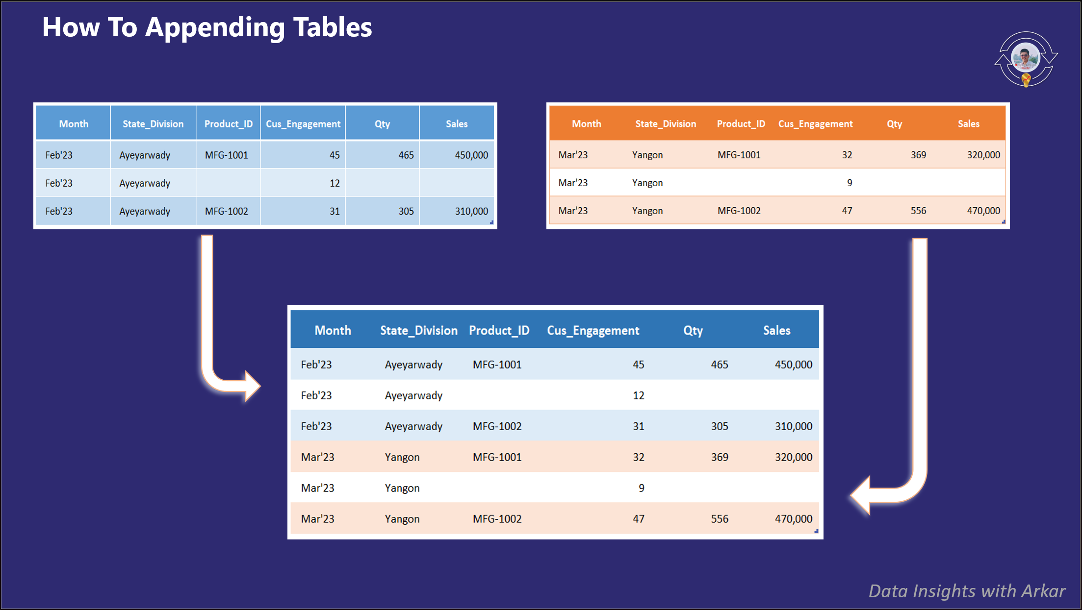 Multi-Sheet Consolidation Logic