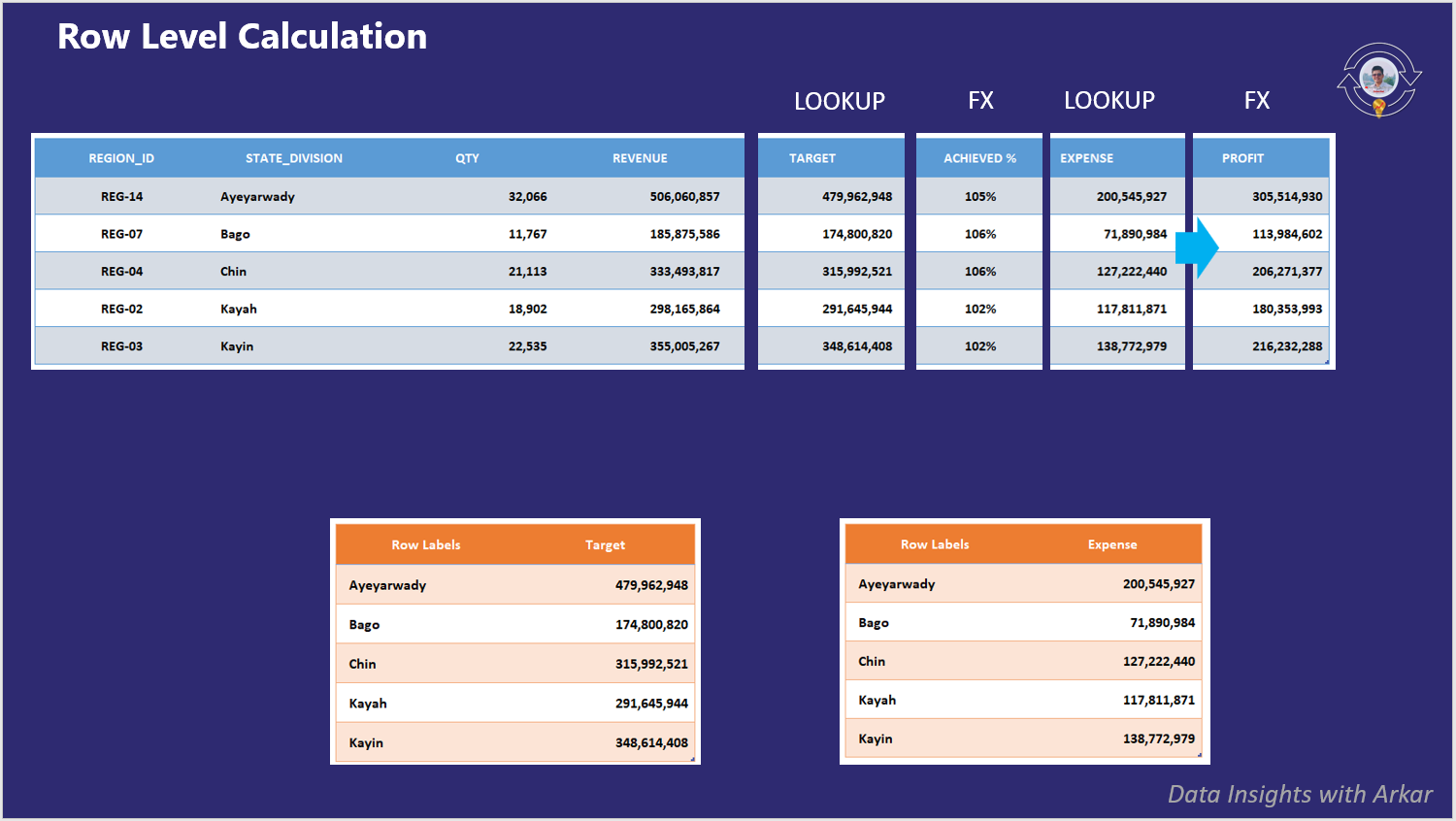 Multi-Sheet Consolidation Logic