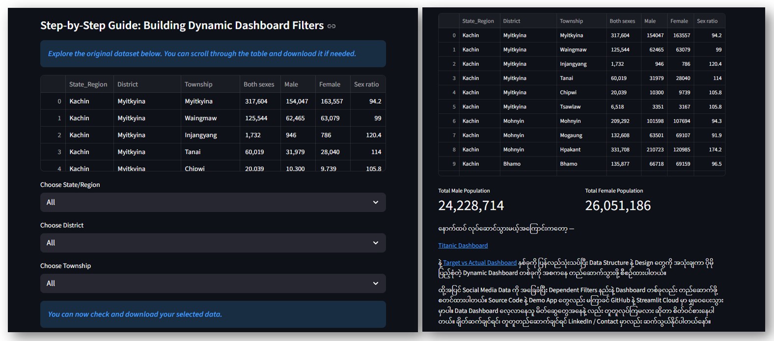 Myanmar Population Analytics