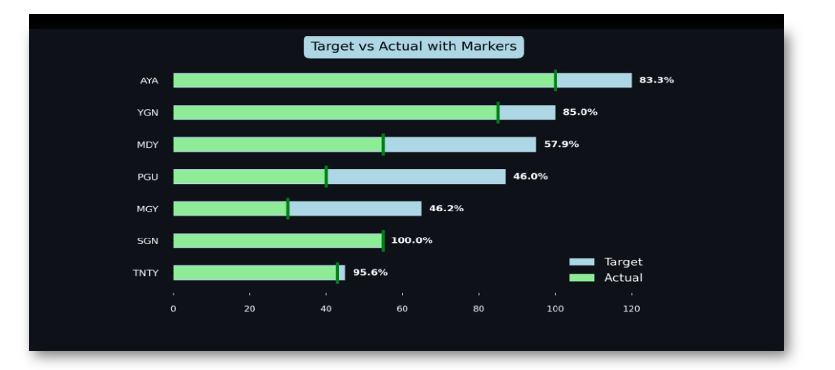 Sales KPI Dashboard